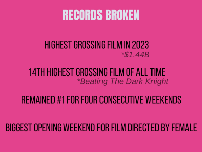 Barbie Record Broken Stat